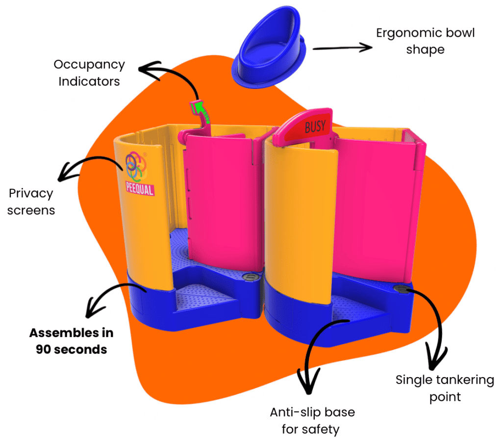 A graphic showing the features of PEEQUAL women's urinals including occupancy indicators, ergonomically shaped pedestal and single tankering point for easy emptying.