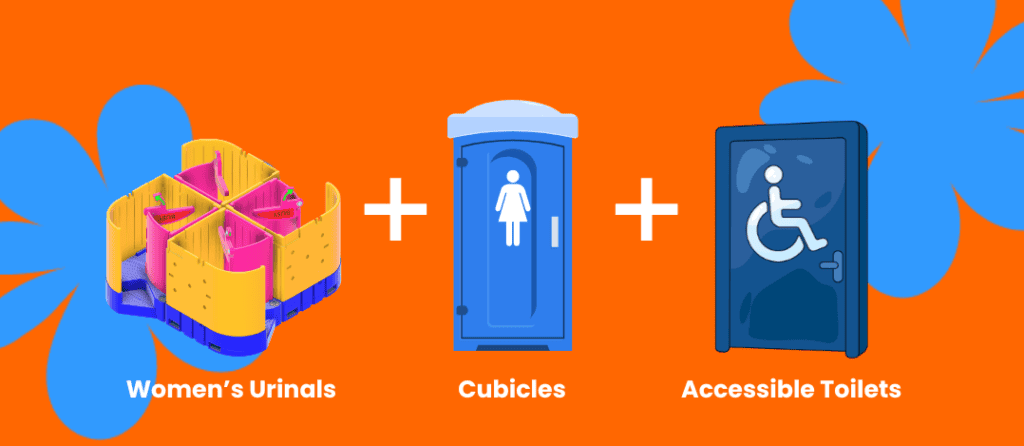 PEEQUAL women's urinals are recommended as part of a wider toilet mix at festivals, for users to use what they need to, when they need to rather than encouraging personal, portable urination devices like SheWee.